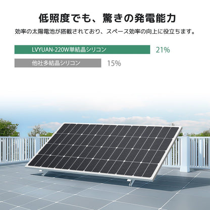 LVYUAN（リョクエン）220W 単結晶ソーラーパネル【ICE基準・TUV規格品】 - LVYUAN（リョクエン）公式ショップ