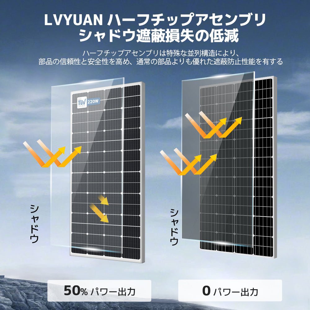 LVYUAN（リョクエン）220W 単結晶ソーラーパネル【ICE基準・TUV規格品】 - LVYUAN（リョクエン）公式ショップ