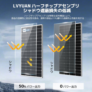 LVYUAN（リョクエン）220W 単結晶ソーラーパネル【ICE基準・TUV規格品】 - LVYUAN（リョクエン）公式ショップ