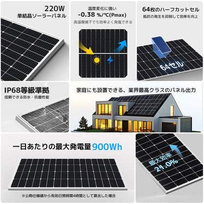 LVYUAN（リョクエン）220W 単結晶ソーラーパネル【ICE基準・TUV規格品】 - LVYUAN（リョクエン）公式ショップ