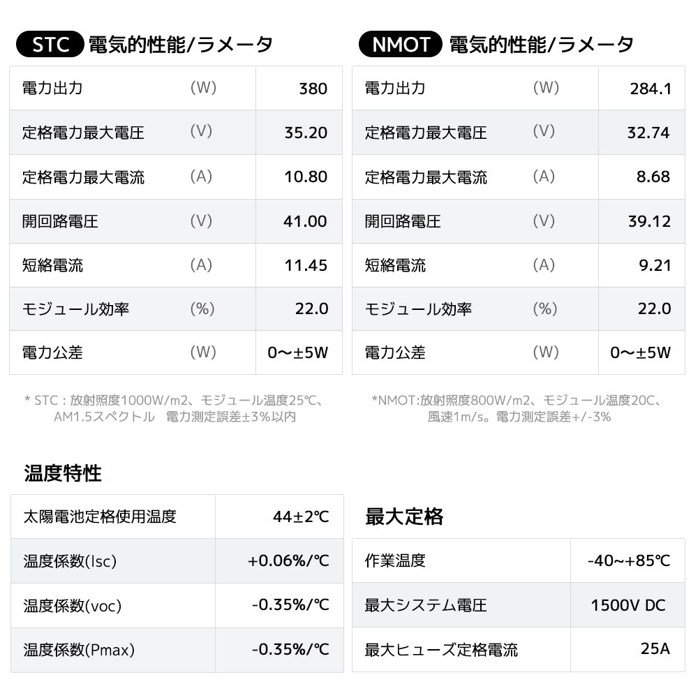 LVYUAN（リョクエン）380W 単結晶ソーラーパネル【ICE基準・TUV規格品】 - LVYUAN（リョクエン）公式ショップ