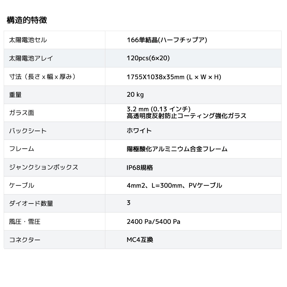 LVYUAN（リョクエン）380W 単結晶ソーラーパネル【ICE基準・TUV規格品】 - LVYUAN（リョクエン）公式ショップ