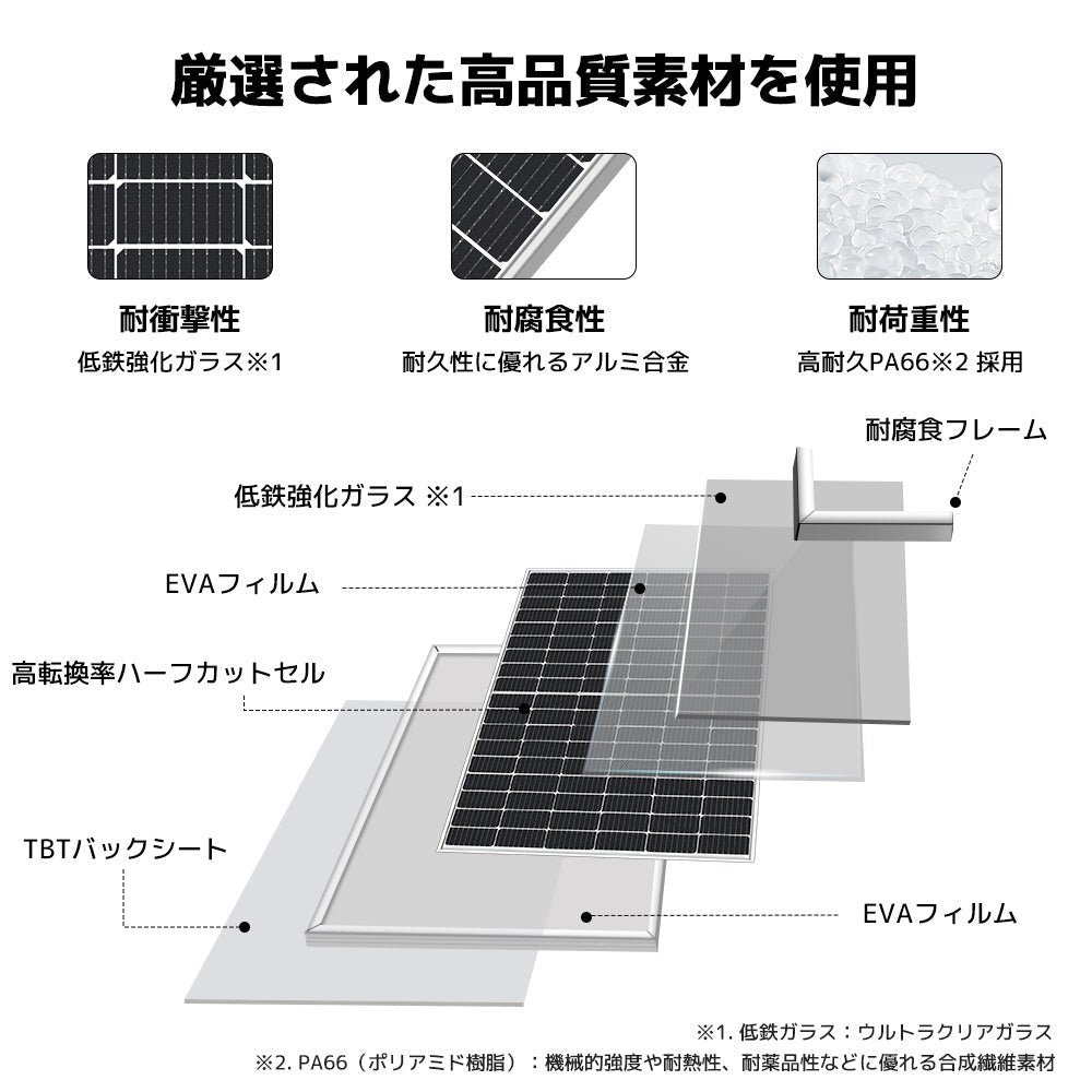 LVYUAN（リョクエン）410W 単結晶ソーラーパネル【ICE基準・TUV規格品】 - LVYUAN（リョクエン）公式ショップ