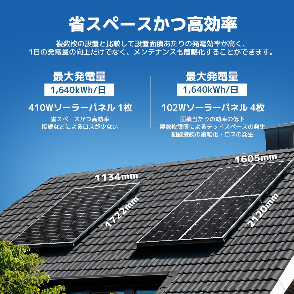 LVYUAN（リョクエン）410W 単結晶ソーラーパネル【ICE基準・TUV規格品】 - LVYUAN（リョクエン）公式ショップ