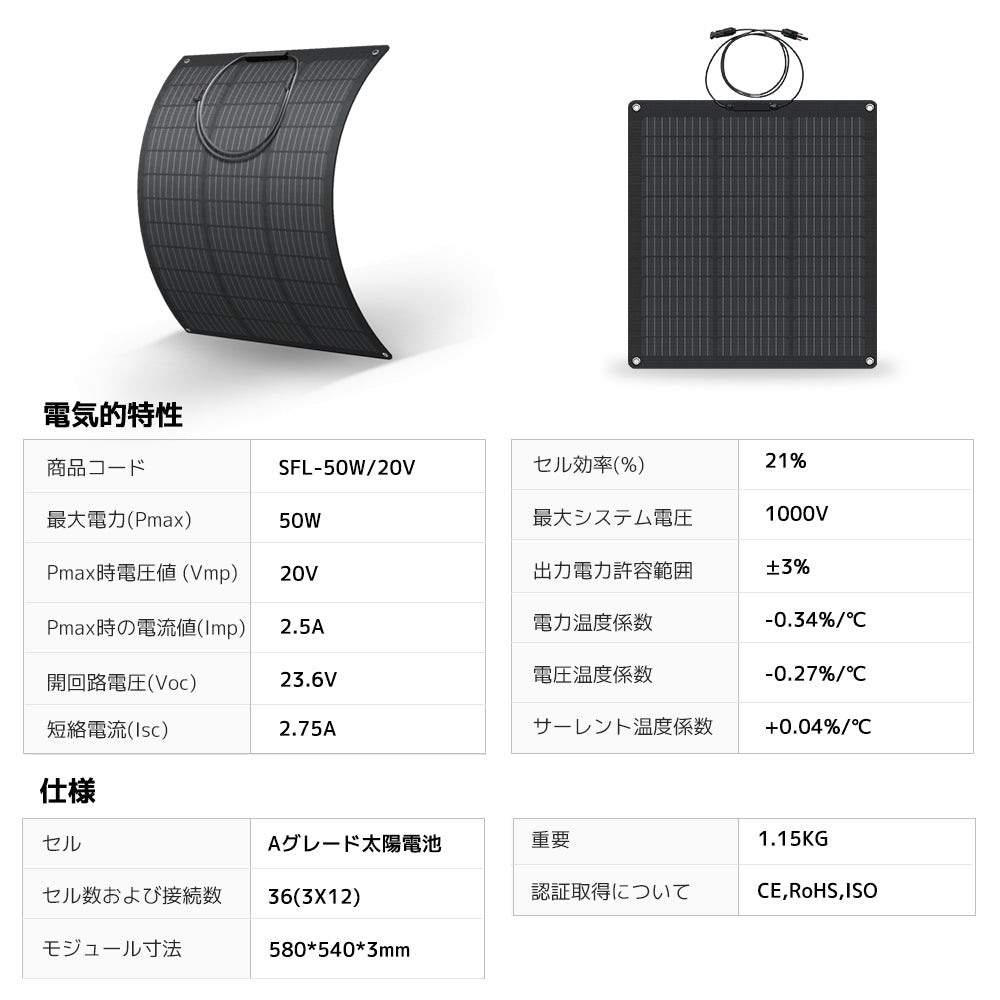 LVYUAN（リョクエン）50W ETFEフレキシブルソーラーパネル