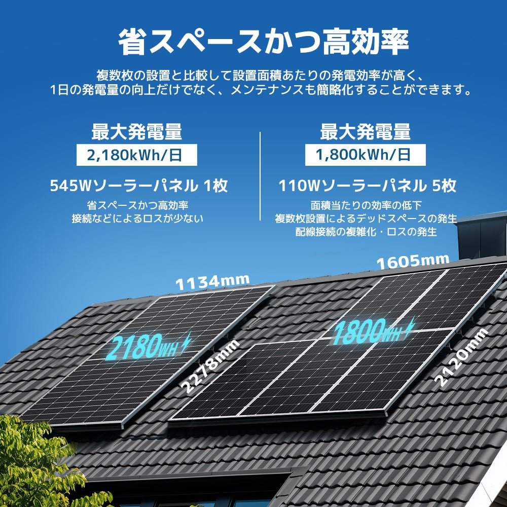 LVYUAN（リョクエン）545W 単結晶ソーラーパネル【ICE基準・TUV規格品】 - LVYUAN（リョクエン）公式ショップ