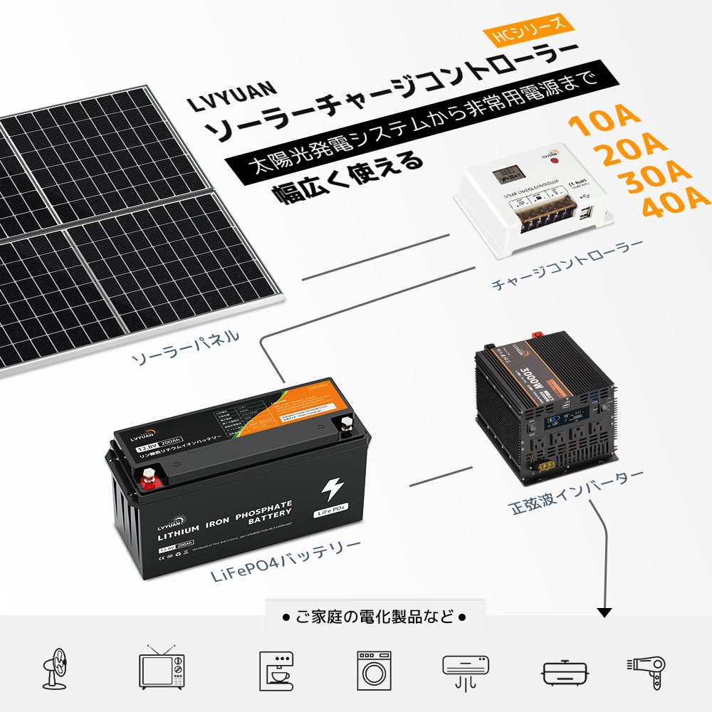LVYUAN（リョクエン）HC・PWMソーラーチャージコントローラー 12V24V兼用 - LVYUAN（リョクエン）公式ショップ