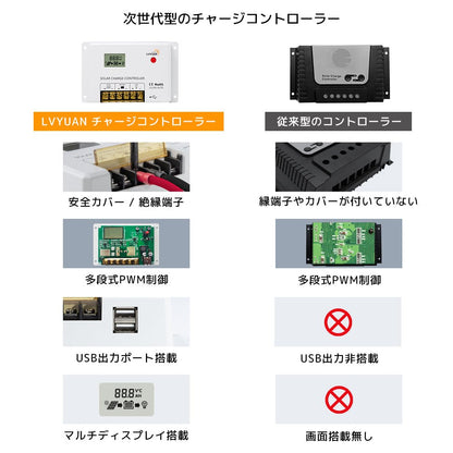 LVYUAN（リョクエン）HC・PWMソーラーチャージコントローラー 12V24V兼用 - LVYUAN（リョクエン）公式ショップ