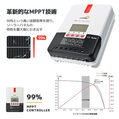LVYUAN（リョクエン）MPPT チャージコントローラー30A 12V/24V自動切替 最大入力800Wソーラー充放電 ML2430 - LVYUAN（リョクエン）公式ショップ
