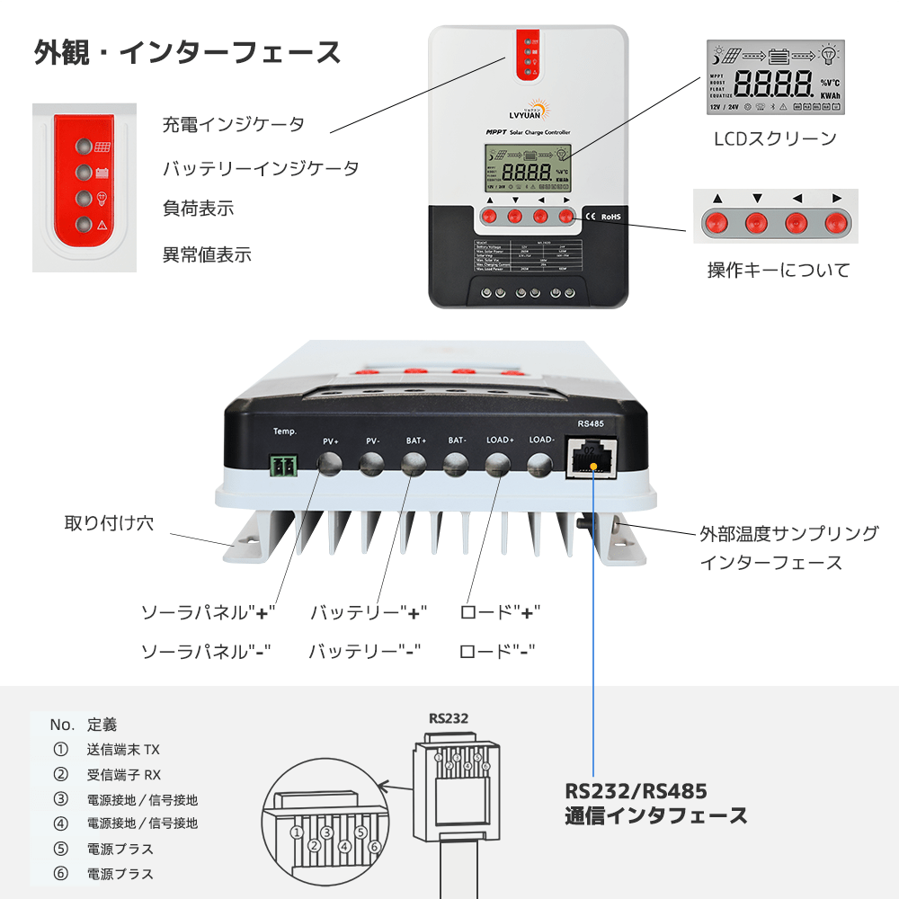 LVYUAN（リョクエン）MPPT チャージコントローラー30A 12V/24V自動切替 最大入力800Wソーラー充放電 ML2430 - LVYUAN（リョクエン）公式ショップ