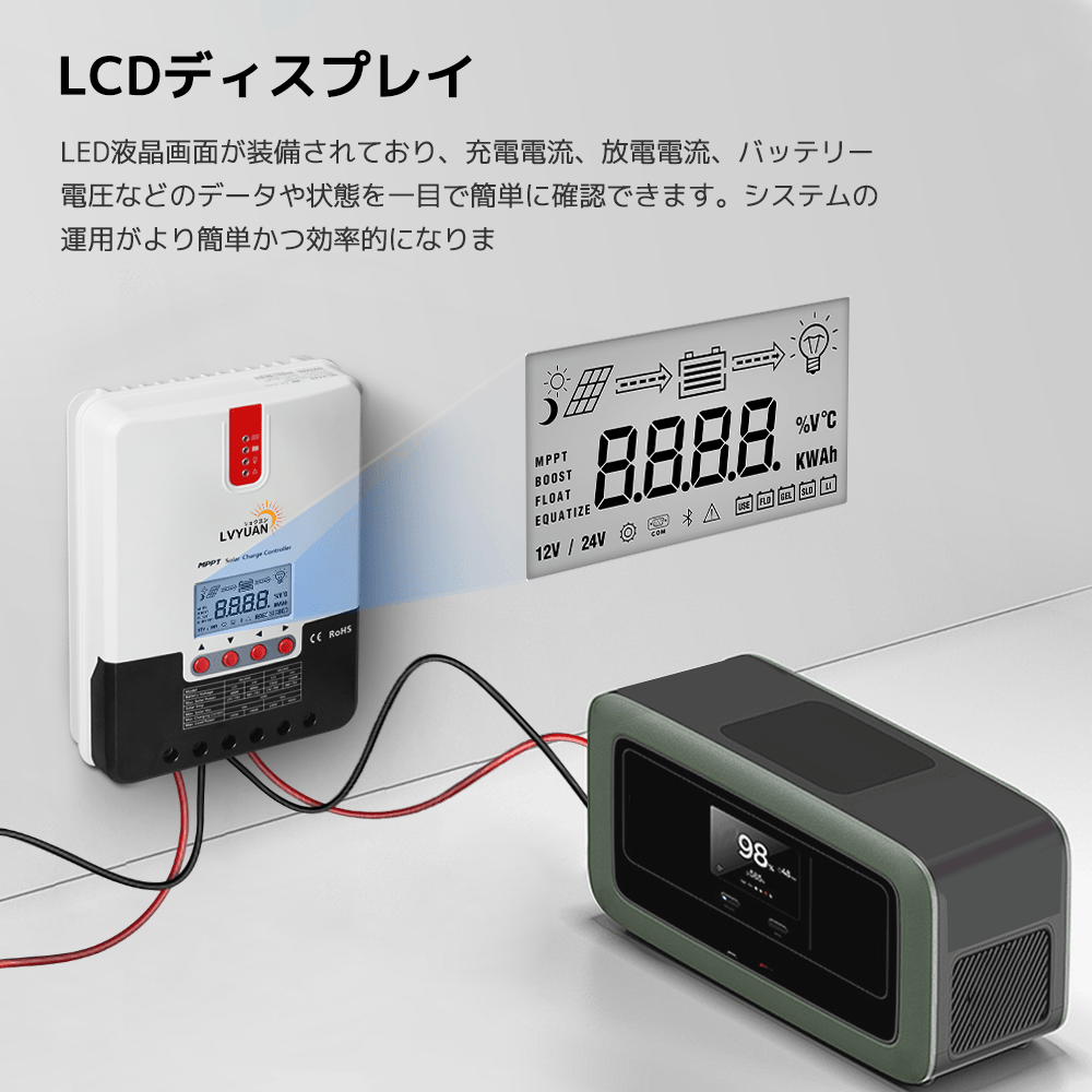 LVYUAN（リョクエン）MPPT チャージコントローラー30A 12V/24V自動切替 最大入力800Wソーラー充放電 ML2430 - LVYUAN（リョクエン）公式ショップ