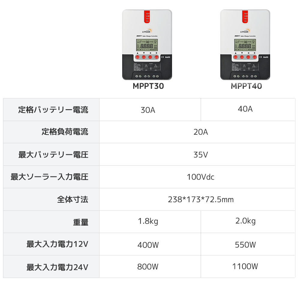 LVYUAN（リョクエン）MPPT チャージコントローラー30A 12V/24V自動切替 最大入力800Wソーラー充放電 ML2430 - LVYUAN（リョクエン）公式ショップ