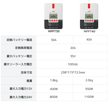 LVYUAN（リョクエン）MPPT チャージコントローラー30A 12V/24V自動切替 最大入力800Wソーラー充放電 ML2430 - LVYUAN（リョクエン）公式ショップ