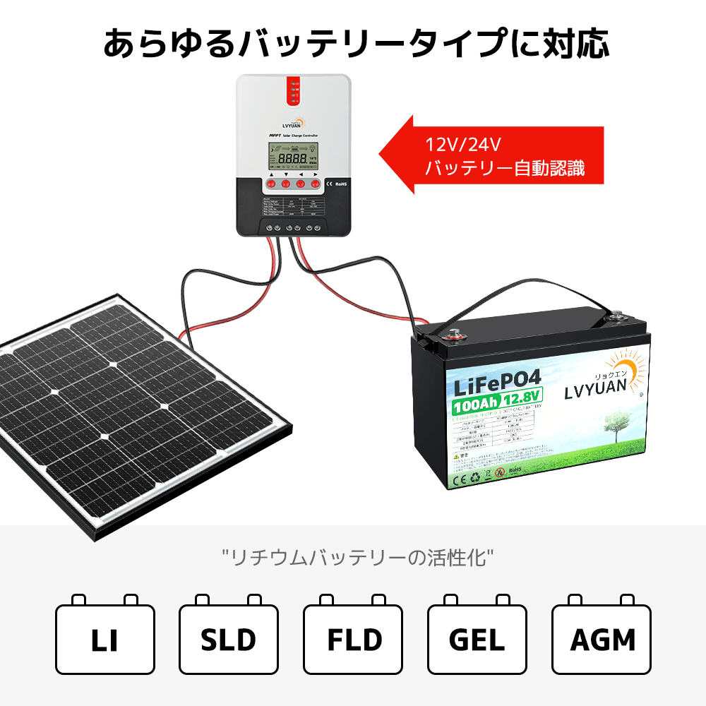 LVYUAN（リョクエン）MPPT チャージコントローラー30A 12V/24V自動切替 最大入力800Wソーラー充放電 ML2430 - LVYUAN（リョクエン）公式ショップ