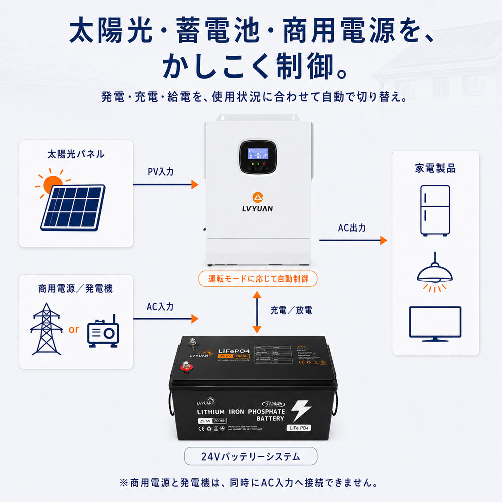 LVYUAN 3000W単相二線式ハイブリッド インバーター