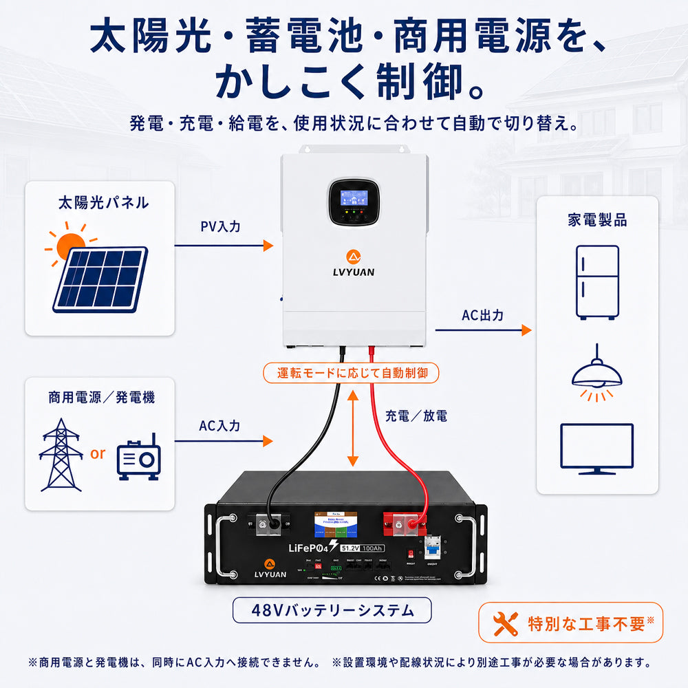 LVYUAN 5000W単相二線式ハイブリッド インバーター