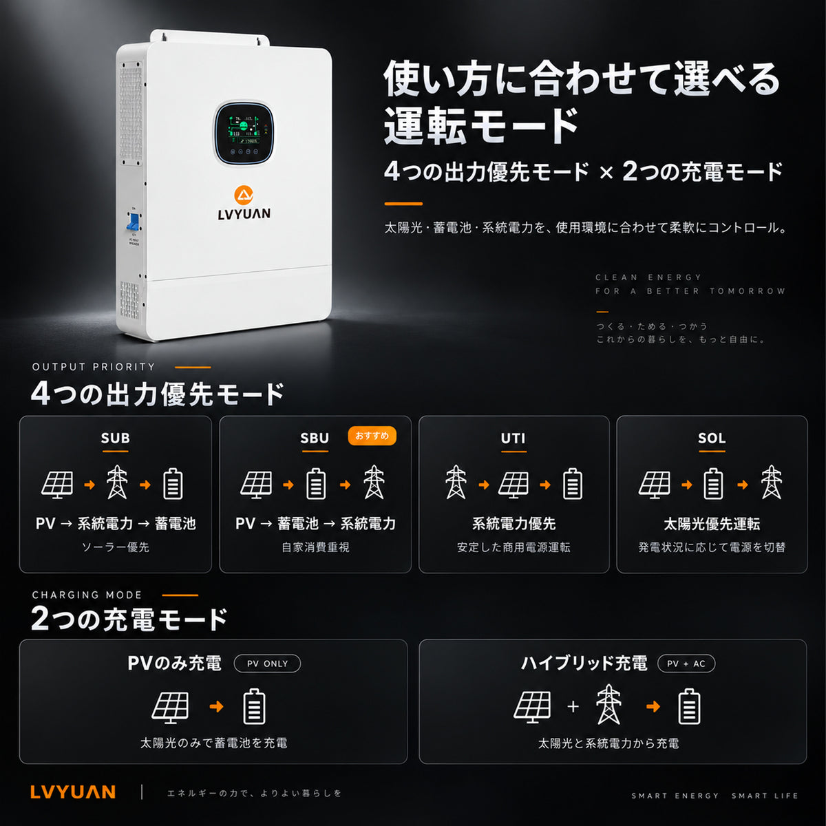 LVYUAN 10000W単相三線式ハイブリッド インバーター