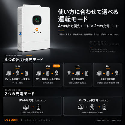 LVYUAN 10000W単相三線式ハイブリッド インバーター