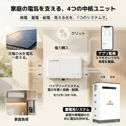 【JET認証】LVYUAN ハイブリッド蓄電システム