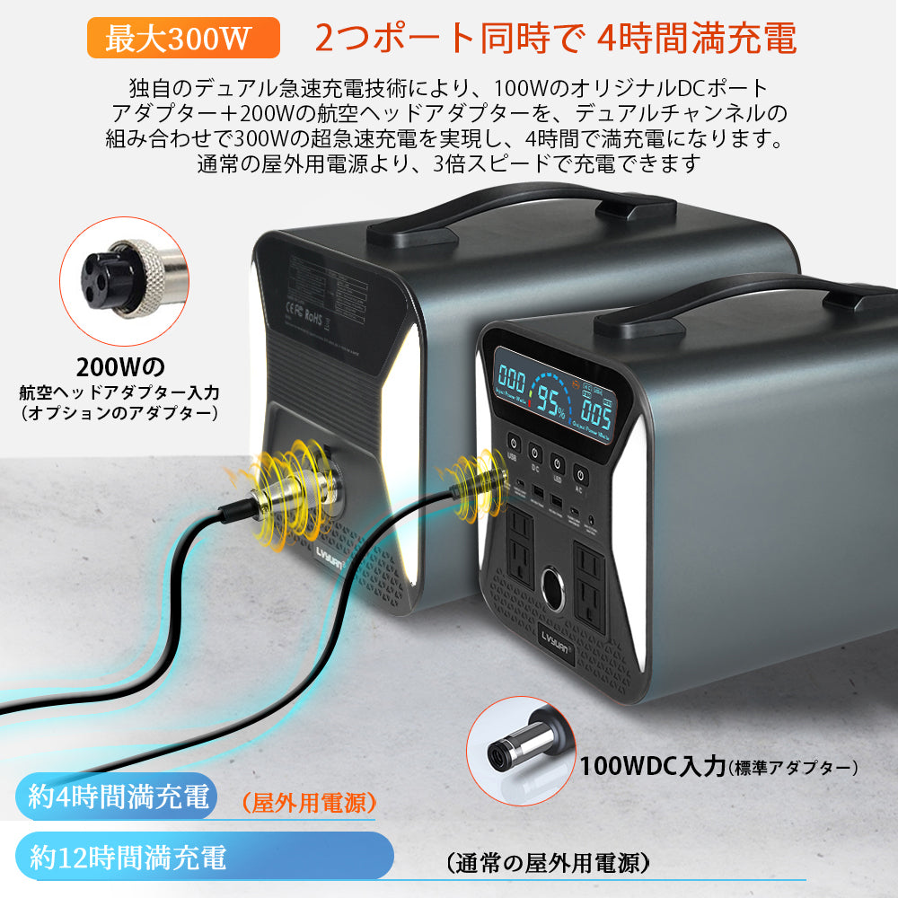 LVYUAN ポータブル電源 1000W ポータブルバッテリー 大容量 1101WH