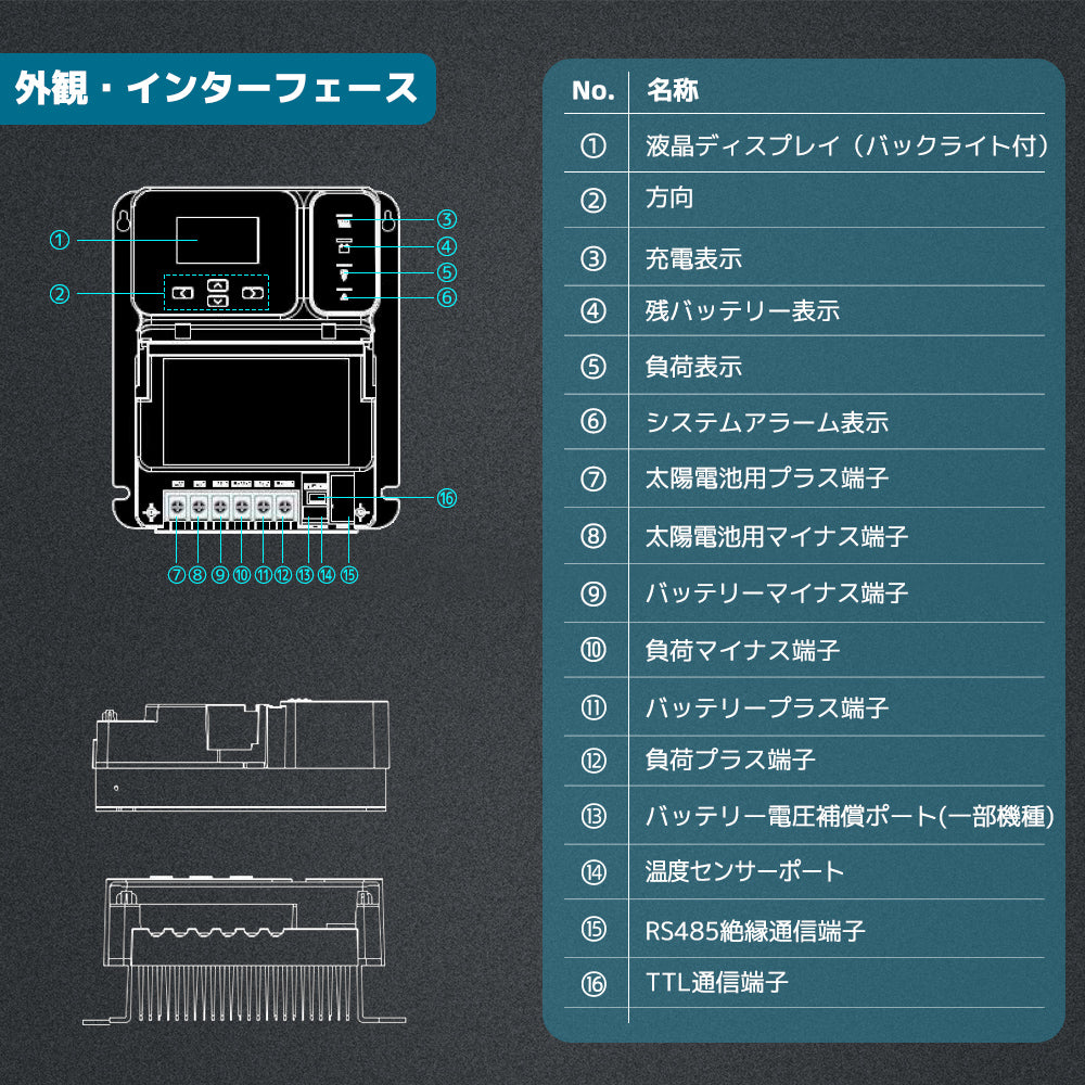 LVYUAN（リョクエン）MPPT チャージコントローラー60A 12V/24V