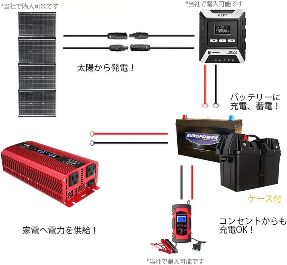 LVYUAN 疑似正弦波インバーター 1500W DC12V（直流）AC100V（交流）LED 