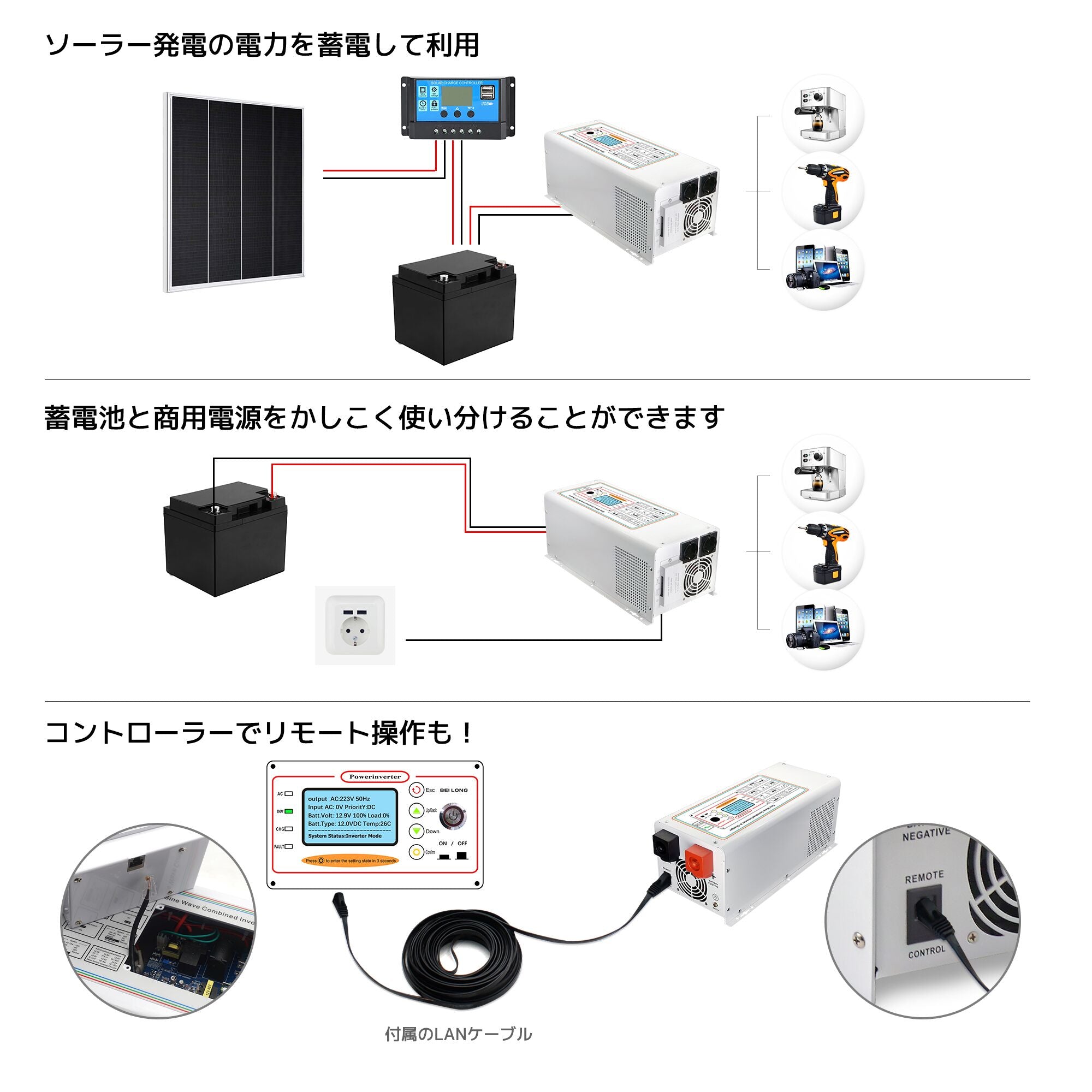 メリット電源インバーター DC12V → AC100V 定格3000w ショート防止機能 車載コンセント USB給電 安全回路搭載 50/60Hz対応 アウトドア [冬SALE] インバーター発電機