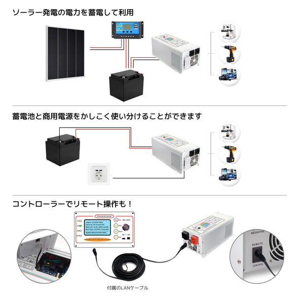 LVYUAN 正弦波インバータ12V 3000W 最大 9000W DC12V（直流