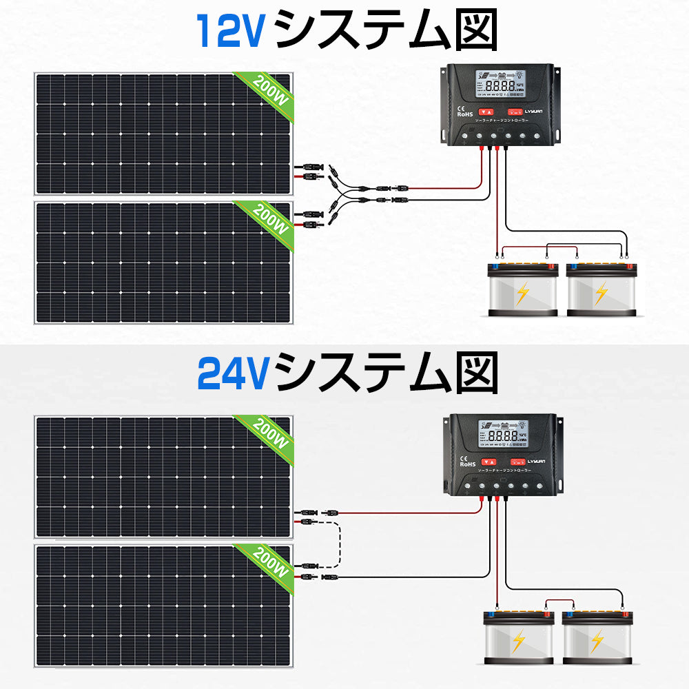 LVYUAN 200W太陽光発電セット ソーラーパネル2枚（100W）&ソーラー 