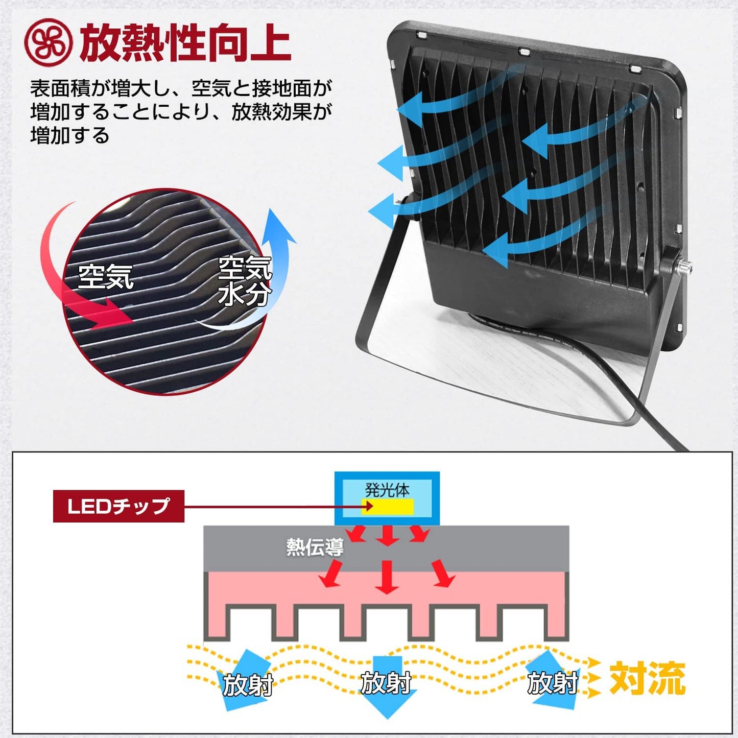 LVYUAN(リョクエン) 100w LED投光器【PC素材 2個入】 - LVYUAN（リョクエン）公式ショップ