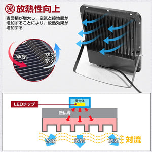 LVYUAN(リョクエン) 100w LED投光器【PC素材 2個入】 - LVYUAN（リョクエン）公式ショップ