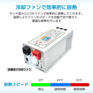 LVYUAN 正弦波インバータ12V 3000W 最大 9000W DC12V（直流）AC100V（交流）変換 50HZ 60HZ 外部電源を接続可能 低周波 UPS 無停電電源装置常時大容量 - LVYUAN（リョクエン）公式ショップ