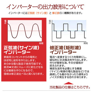 LVYUAN 疑似正弦波インバーター 1500W DC12V（直流）AC100V（交流） - LVYUAN（リョクエン）公式ショップ