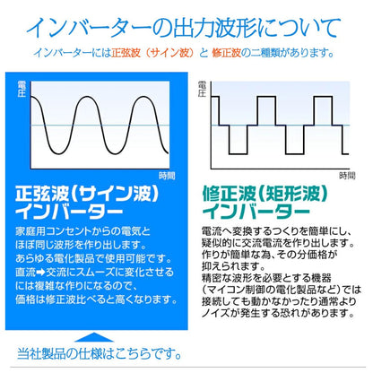 LVYUAN 純正弦波インバーター 1600W DC12V（直流）AC100V（交流） - LVYUAN（リョクエン）公式ショップ