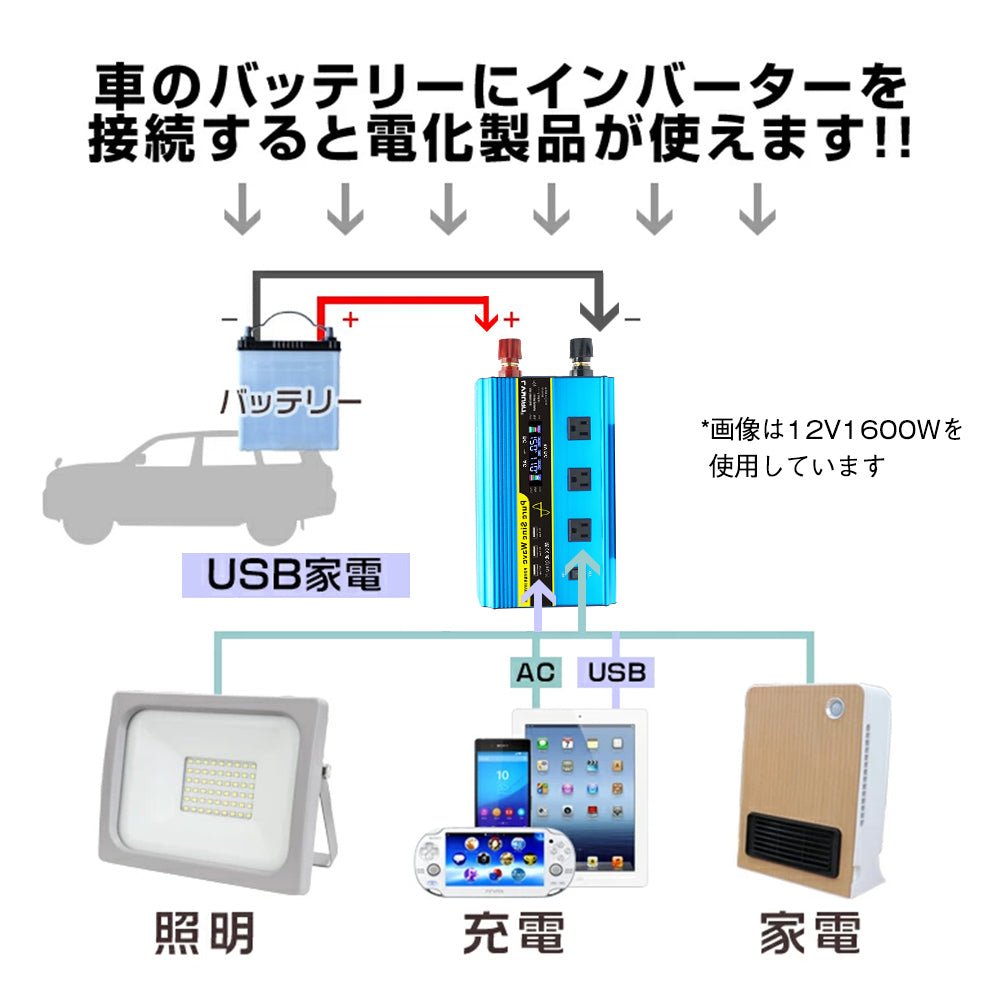 LVYUAN 純正弦波インバーター 1600W DC12V（直流）AC100V（交流
