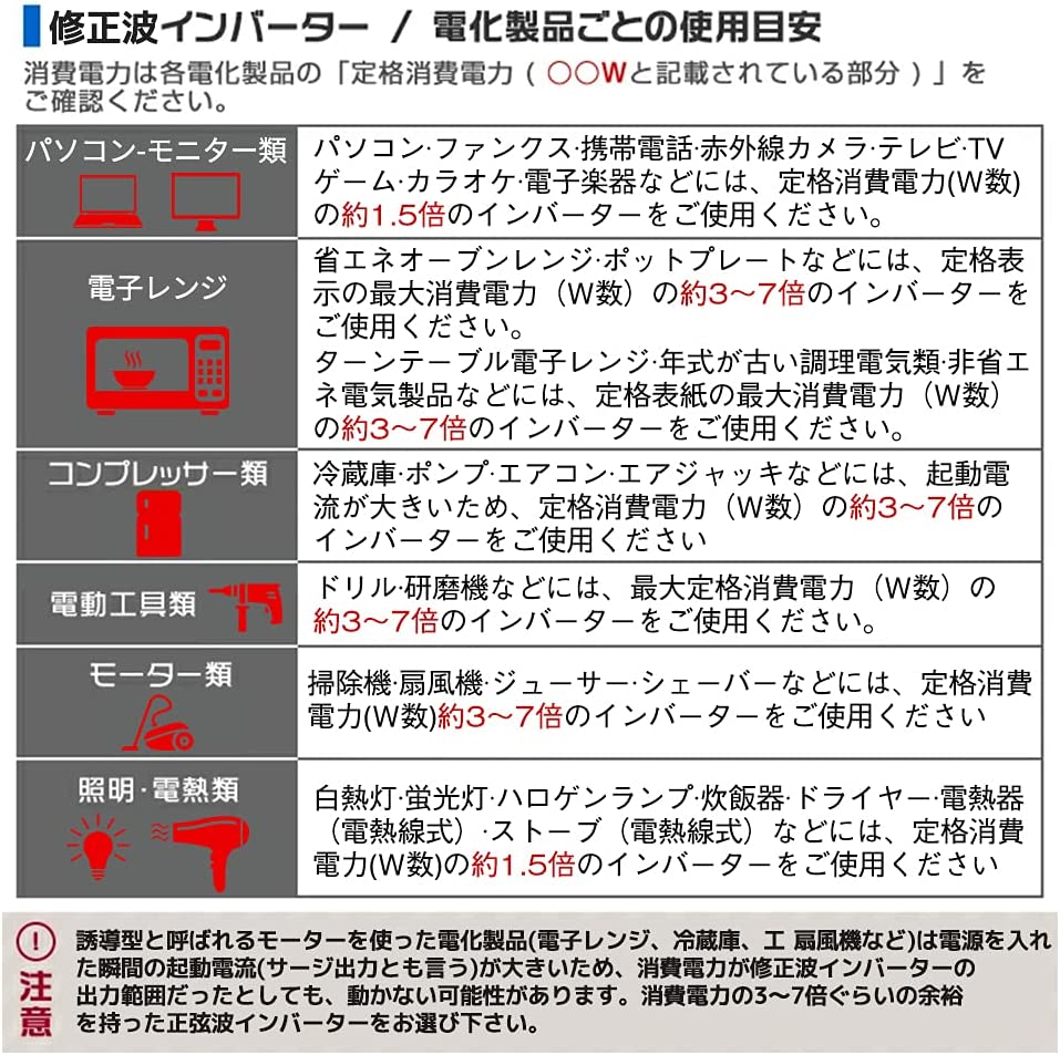 LVYUAN 疑似正弦波インバーター 2000W DC12V（直流）AC100V（交流） - LVYUAN（リョクエン）公式ショップ