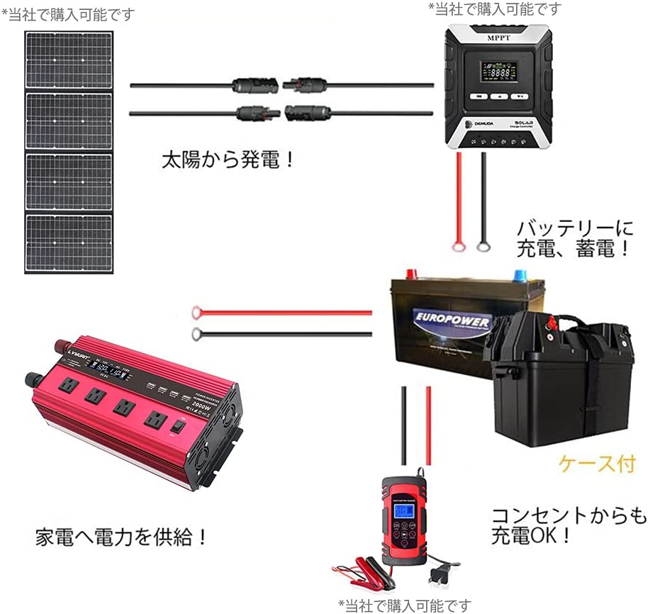 LVYUAN 疑似正弦波インバーター 2000W DC12V（直流）AC100V（交流） - LVYUAN（リョクエン）公式ショップ