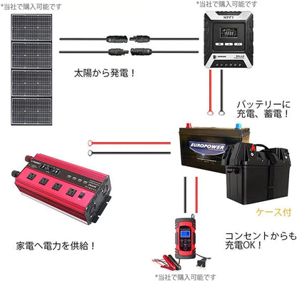 LVYUAN 疑似正弦波インバーター 2000W DC12V（直流）AC100V（交流） - LVYUAN（リョクエン）公式ショップ