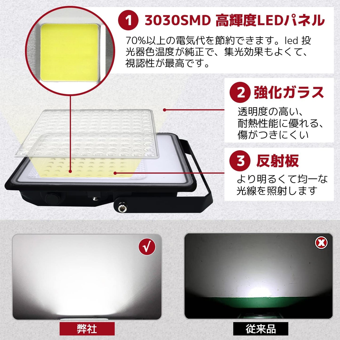 LVYUAN(リョクエン) 200w LED投光器【PC素材 2個入】 - LVYUAN（リョクエン）公式ショップ
