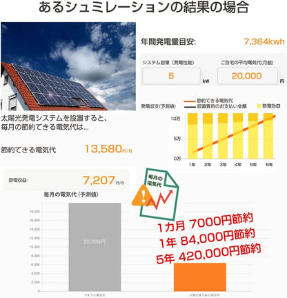 LVYUAN 3500W単相二線式ハイブリッド インバーター（AC入力・出力200v~240v） - LVYUAN（リョクエン）公式ショップ