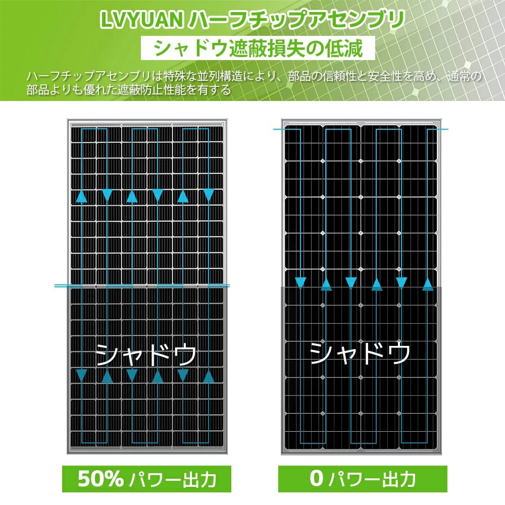 LVYUAN 太陽光発電モジュール 380Wｘ31セット定格電力最大電圧35.2V ソーラーパネル 変換効率21.9% 【25年の出力保証】 - LVYUAN（リョクエン）公式ショップ