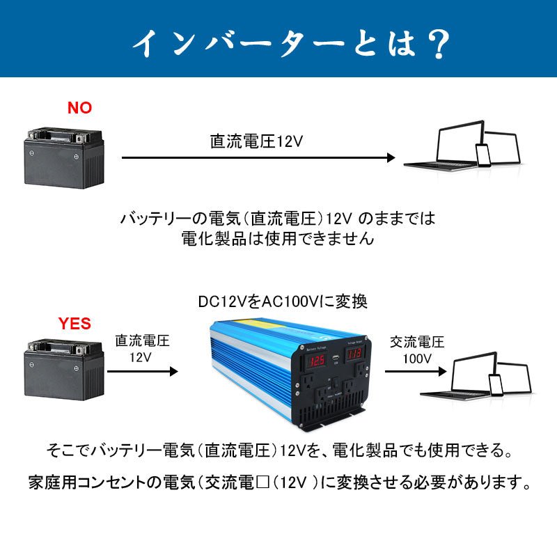 LVYUAN 正弦波 12V 4000W - 8000W 50Hz / 60Hz - LVYUAN