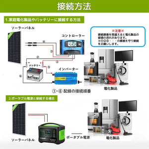 LVYUAN 400W太陽光発電セット ソーラーパネル2枚（200W）&ソーラーアクセサリ - LVYUAN（リョクエン）公式ショップ