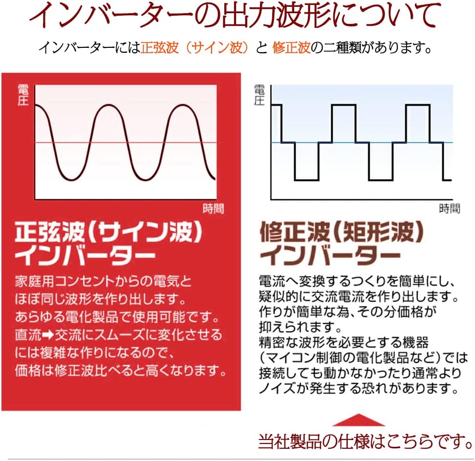 LVYUAN 疑似正弦波インバーター 500W DC12V（直流）AC100V（交流）ワニ口クリップ付き - LVYUAN（リョクエン）公式ショップ