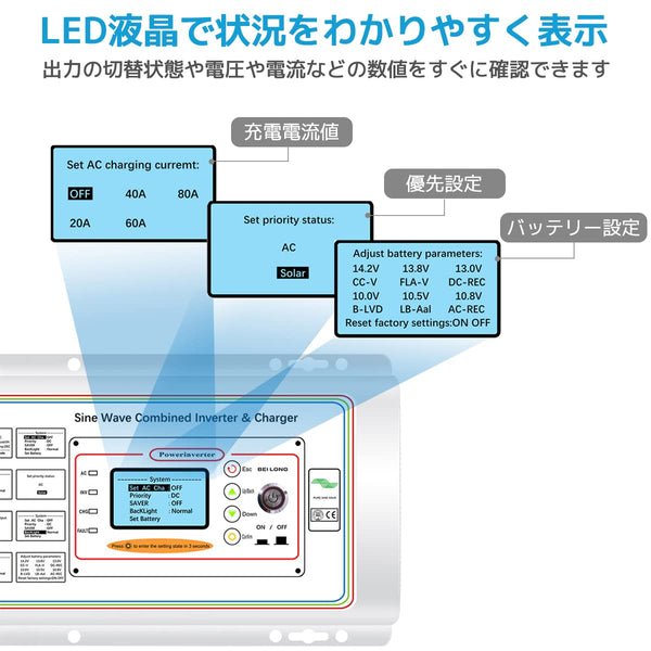 LVYUAN 正弦波 DC 24V インバータ 3000W 最大 9000W DC24V（直流