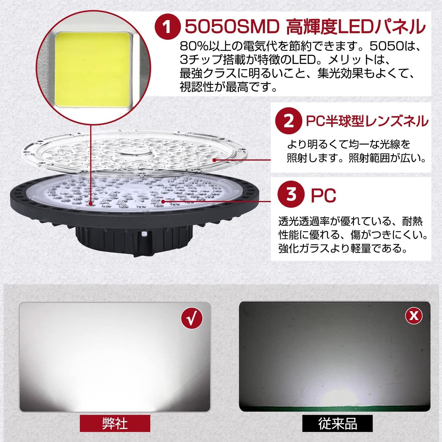 LVYUAN(リョクエン)200W LED高天井灯【2個入】 - LVYUAN（リョクエン）公式ショップ