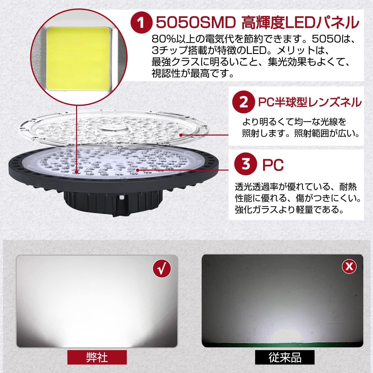 LVYUAN(リョクエン)200W LED高天井灯【2個入】 - LVYUAN（リョクエン）公式ショップ