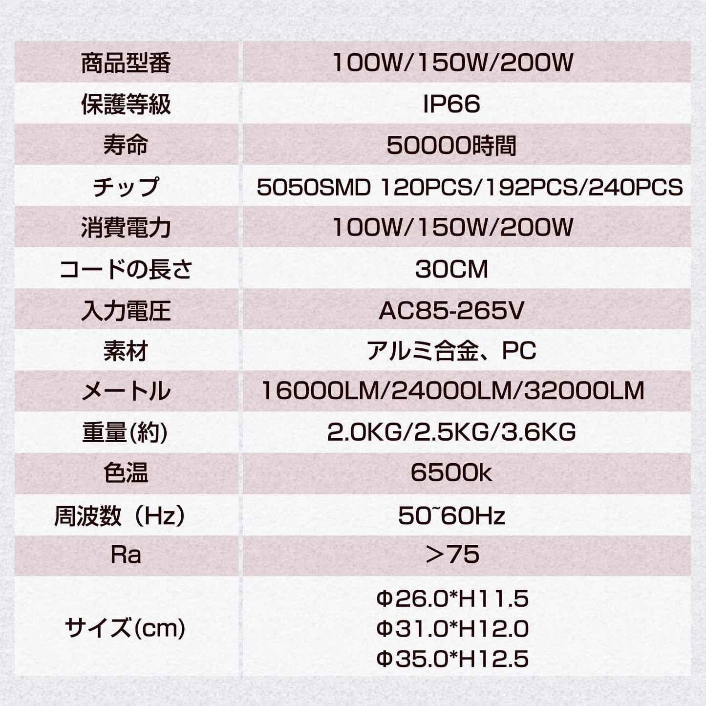 LVYUAN(リョクエン)200W LED高天井灯【2個入】 - LVYUAN（リョクエン）公式ショップ