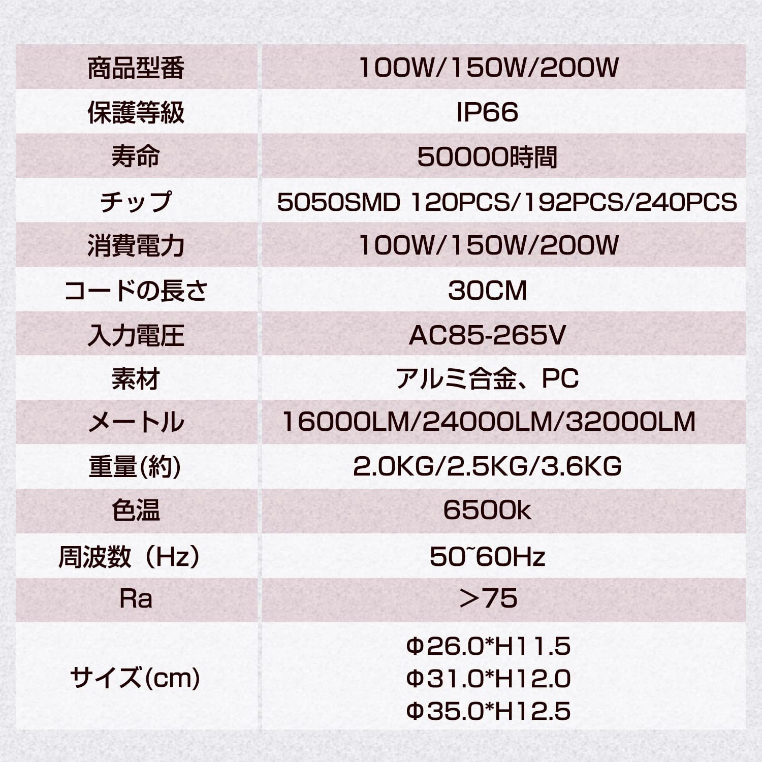 LVYUAN(リョクエン)200W LED高天井灯【2個入】 - LVYUAN（リョクエン）公式ショップ