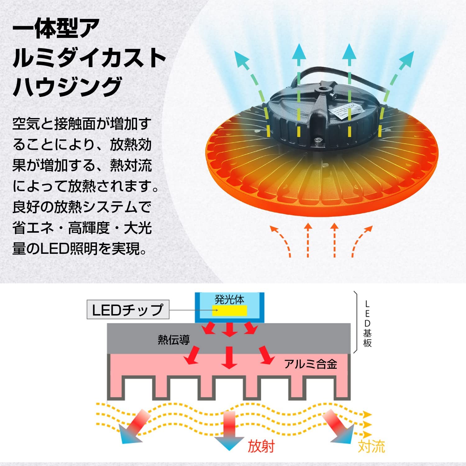 LVYUAN(リョクエン)200W LED高天井灯【2個入】 - LVYUAN（リョクエン）公式ショップ